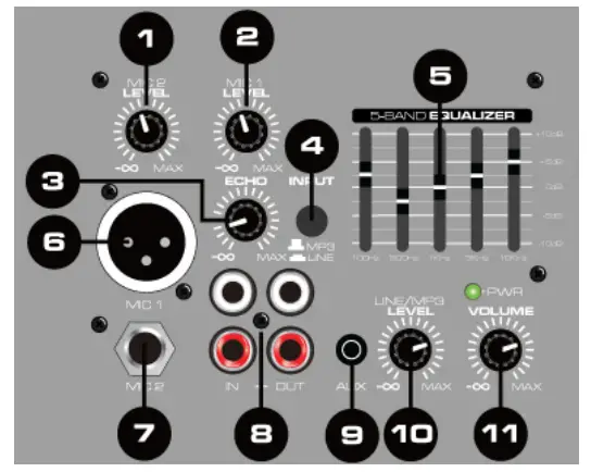Controls and connection