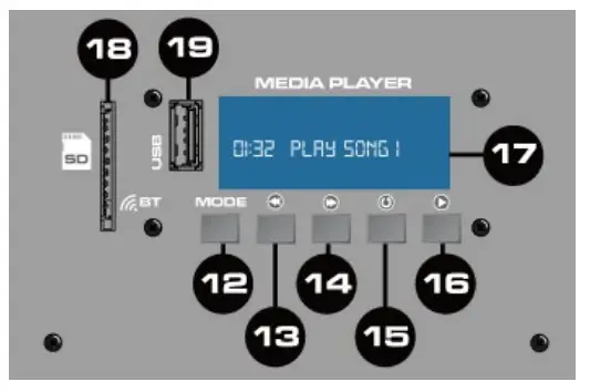 Controls and connection