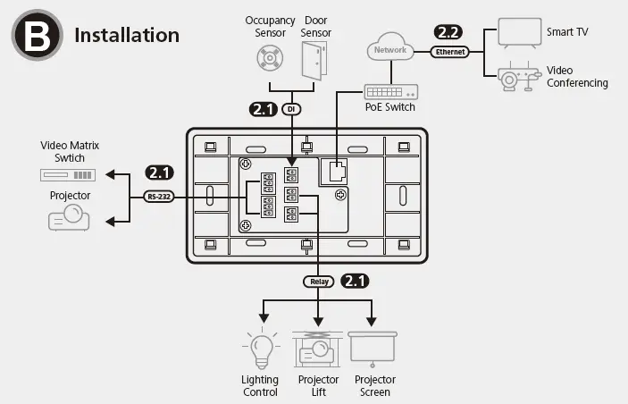 ATEN-VK0200-12-Button-Control Pad-fig 2