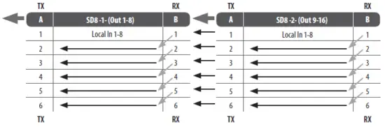 behringer SD8 8 Channel Stage Box-10
