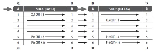 behringer SD8 8 Channel Stage Box-11