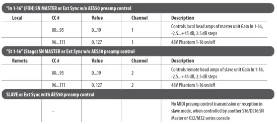 behringer SD8 8 Channel Stage Box-12