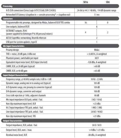 behringer SD8 8 Channel Stage Box-13