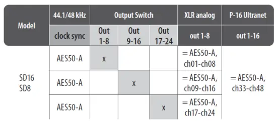 behringer SD8 8 Channel Stage Box-7