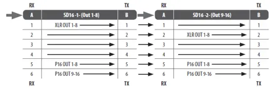 behringer SD8 8 Channel Stage Box-9