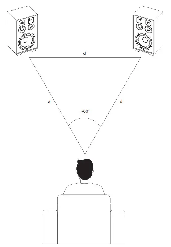 elipson Heritage Compact Loudspeaker - STEREO SETUP