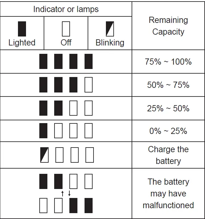 makita DMR115 Job Site Radio 06