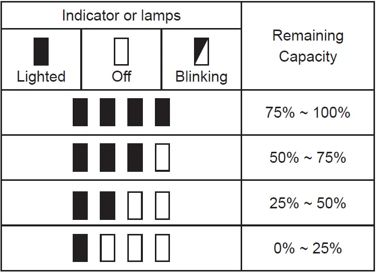 makita DMR115 Job Site Radio 07