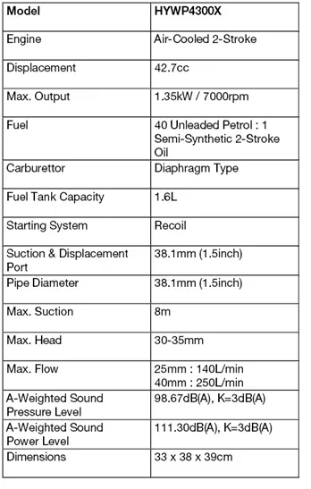 Hyundai HYWP4300X WATER PUMP 17