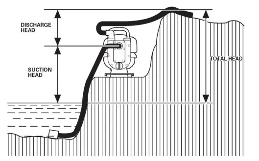 Hyundai HYWP4300X WATER PUMP 7