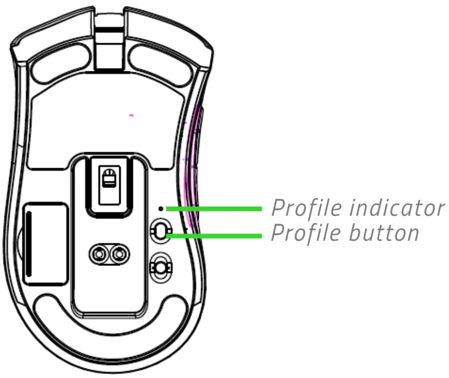 PERSONALIZING YOUR MOUSE