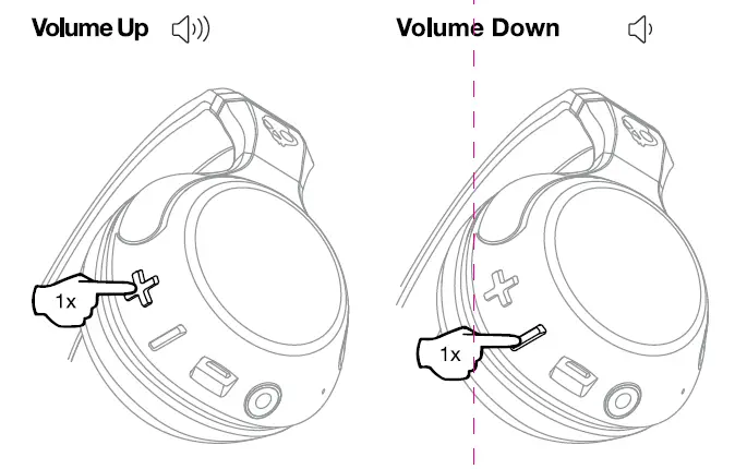 Skullcandy S1H2W Hesh 2 Wireless Over-Ear Headphone FIG 6