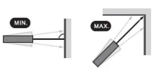 geo-FENNEL GeoDist 100 Laser Distance Meter 15