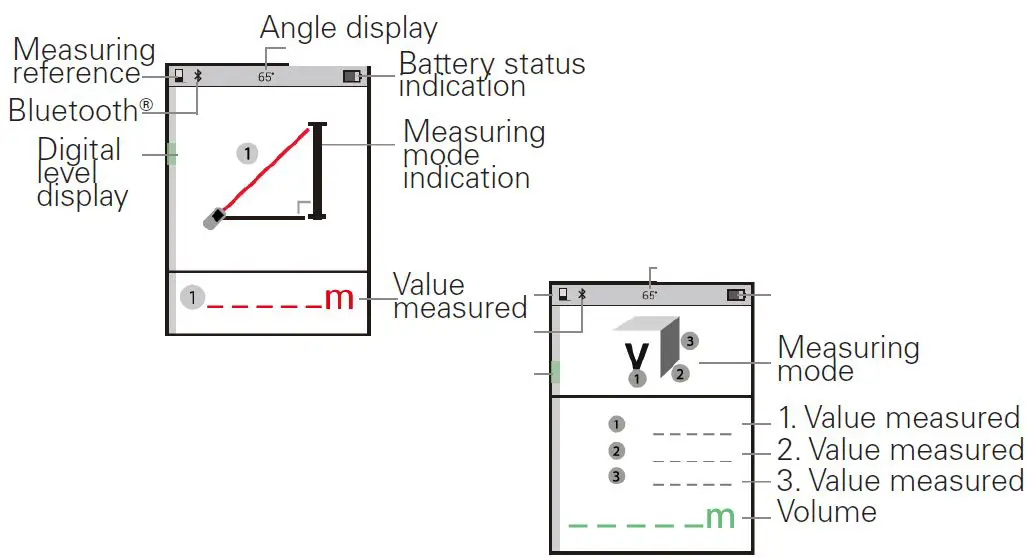 geo-FENNEL GeoDist 100 Laser Distance Meter 7