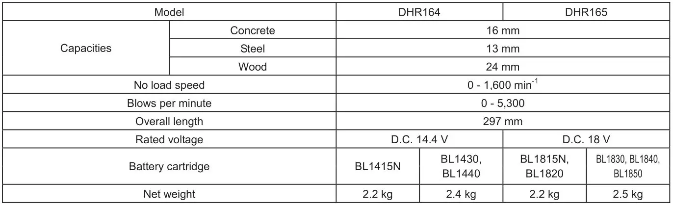 makita DHR164 Cordless Rotary Hammer - SPECIFICATIONS