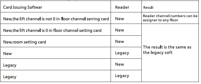 Orbita-MFR-01-Single-Relay-for-External-Elevator-Control-FIG-19