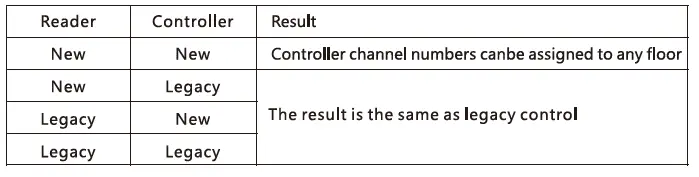 Orbita-MFR-01-Single-Relay-for-External-Elevator-Control-FIG-21