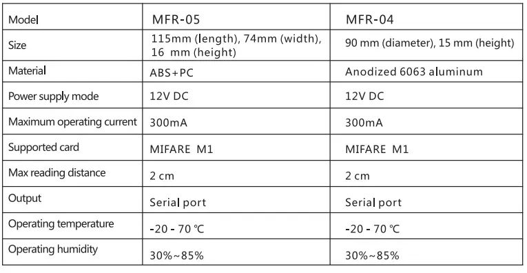 Orbita-MFR-01-Single-Relay-for-External-Elevator-Control-FIG-4