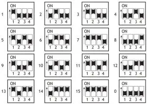 FIG 4 ADDRESS THE MODULE
