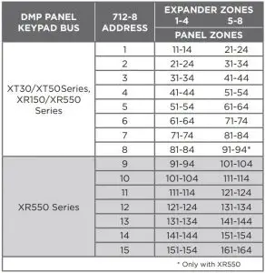 FIG 5 Keypad Bus Addresses