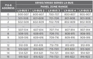 FIG 6 LX-Bus Addresses