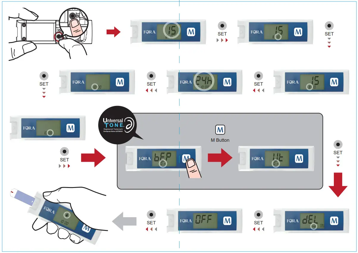 FORA COMFORT Plus Mini G71a Blood Glucose Monitoring System
