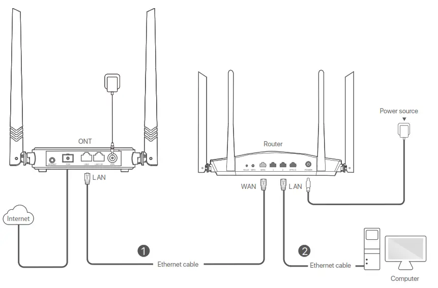 Tenda HG3 N300 Wi Fi XPon ONT Router - fig 4