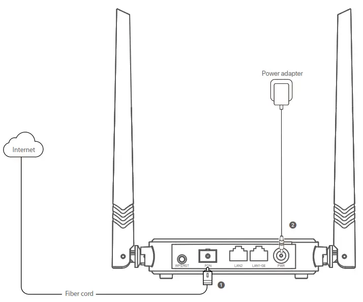Tenda HG3 N300 Wi Fi XPon ONT Router - power