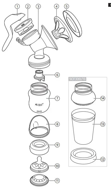 PHILIPS AVENT - setup