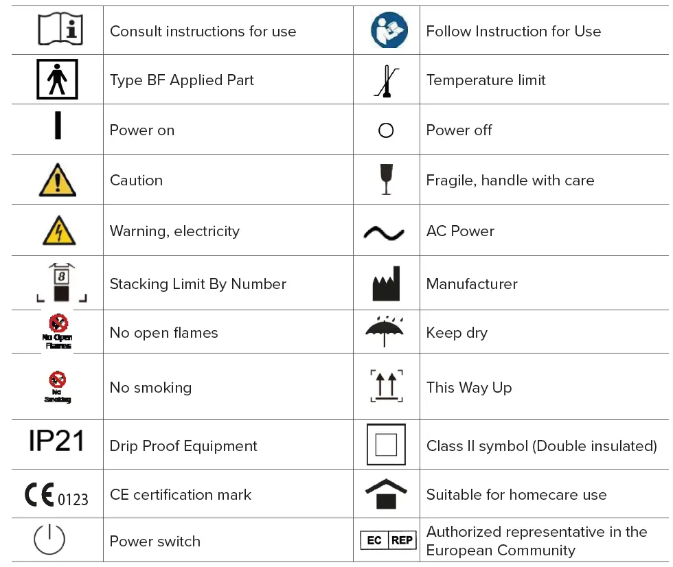 Gce Healthcare M50 Oxygen Concentrator fig 1