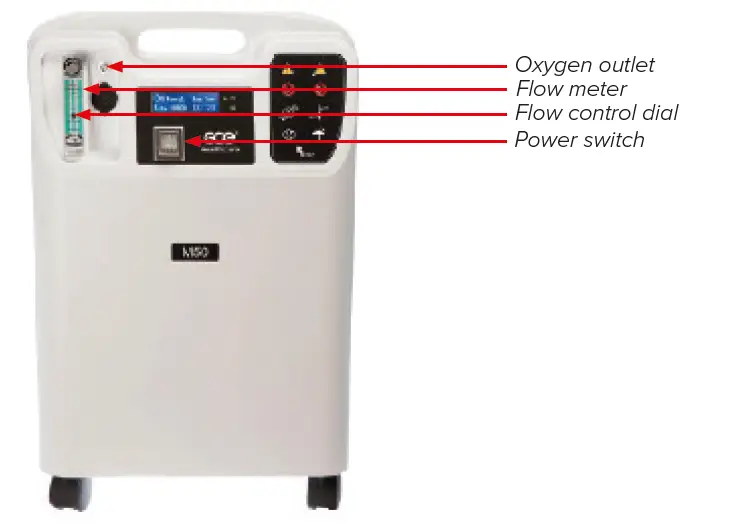 Gce Healthcare M50 Oxygen Concentrator fig 2