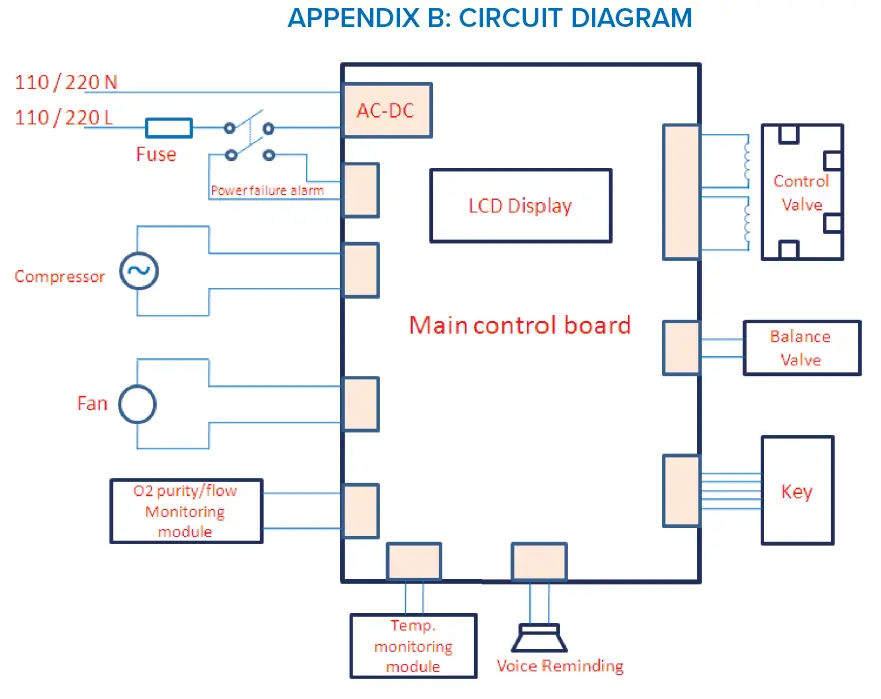 Gce Healthcare M50 Oxygen Concentrator fig 7