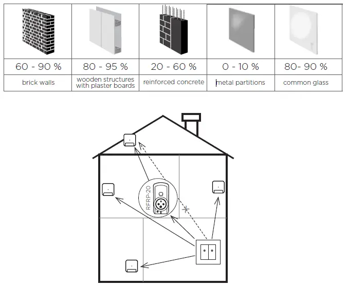 ELKOep-RFGB-20 Wireless-Switch-fig-11