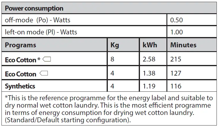 Hotpoint-NTM10-81WK-Freestanding-Tumble-Dryer-fig-23