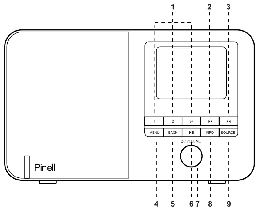 Pinell SUPERSOUND 101 DAB+ and Internet Radio - Main controls