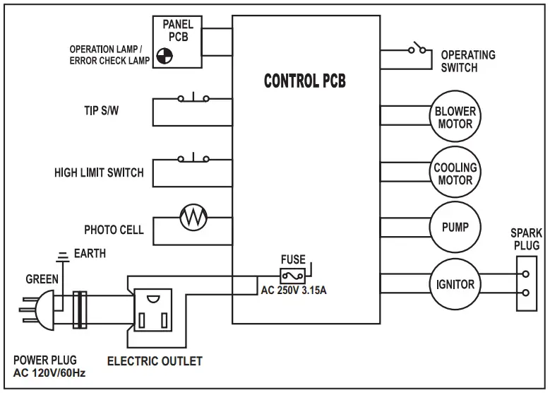 WIRING DIAGRAMS