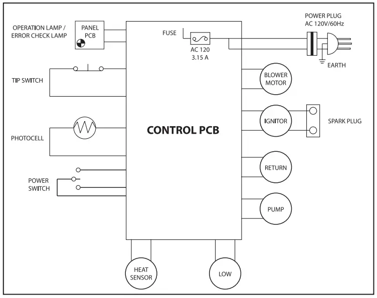 WIRING DIAGRAMS