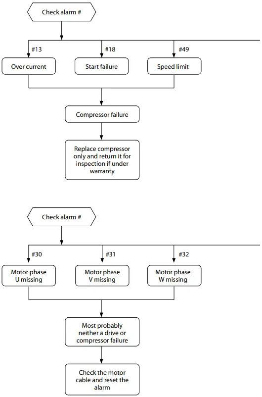 Parameter 15-30 Alarm Log