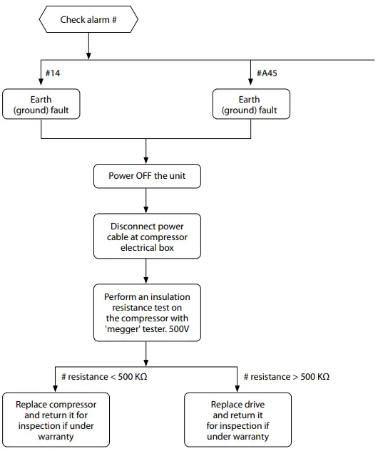 Parameter 15-30 Alarm Log