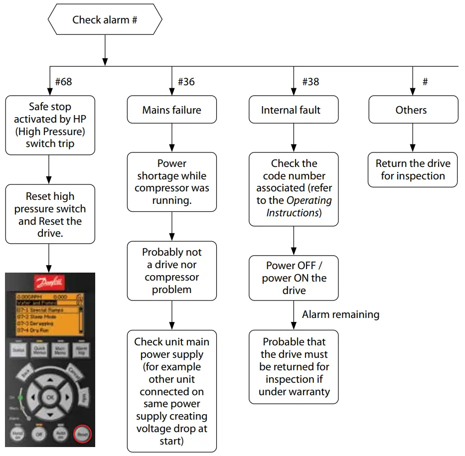 Parameter 15-30 Alarm Log
