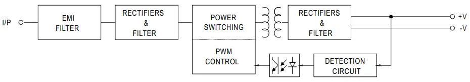 MEAN WELL IRM 03 Power supply switched - Fig 2