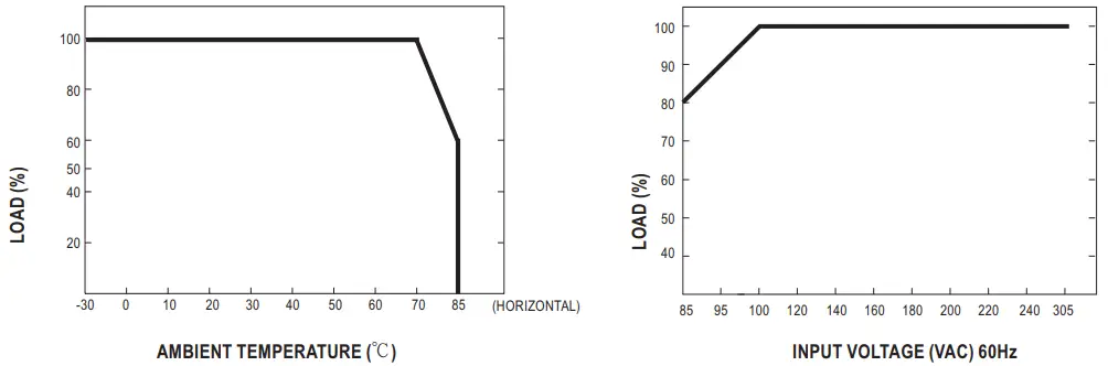 MEAN WELL IRM 03 Power supply switched - Fig 3