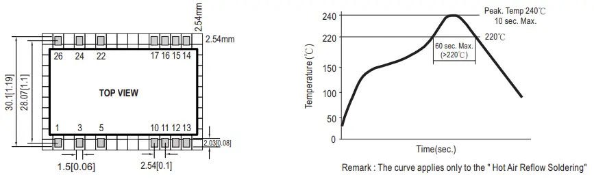 MEAN WELL IRM 03 Power supply switched - Fig 6