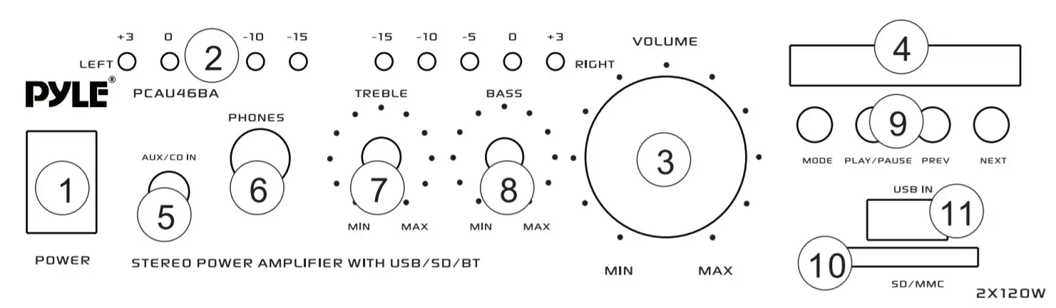 PYLE PCAU46BA Audio Speaker Power Amplifier - Features and Controls
