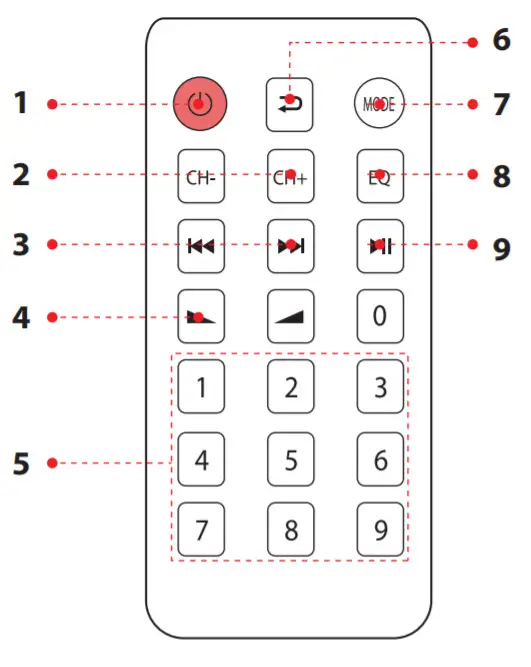 PYLE PCAU46BA Audio Speaker Power Amplifier - REMOTE CONTROL