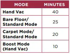 Shark ROCEKT PRO Powerfins Cordless Vacuum User Guide - Battery Runtime
