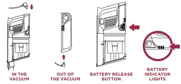 Shark ROCEKT PRO Powerfins Cordless Vacuum User Guide - CHARGING