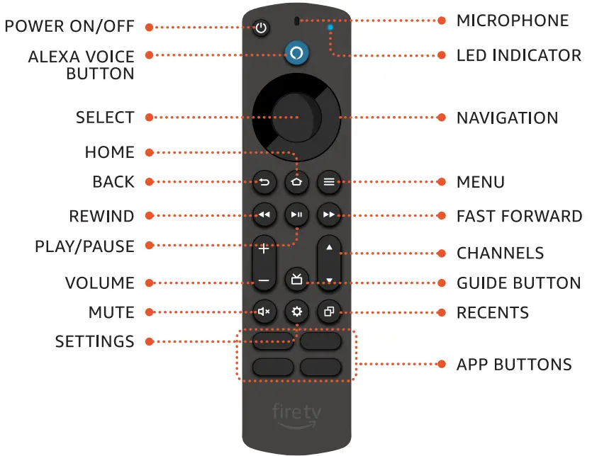 amazon Fire TV Cube 4K Streaming Media Player - FIG 10