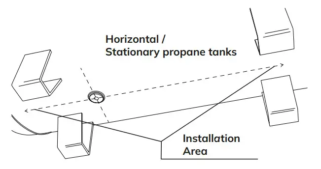 URGEGAS-I Ultrasonic Gas Tank Level Meter - Figure 19