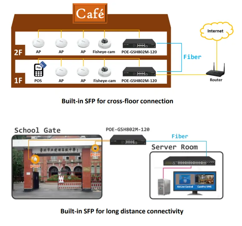 airlive POE-GSH802M-120 120W Managed - Fiber